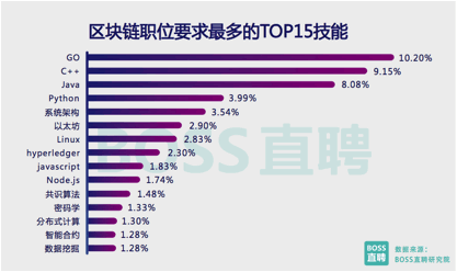 招聘季到了，你离平均薪酬2.58万元的行业有多远