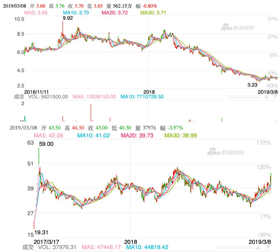 周黑鸭 VS 绝味，谁是“中国第一鸭”？