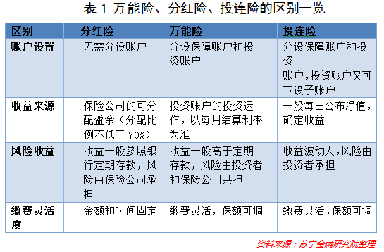 监管重拳暴打万能险这只妖精，它兴风作浪有何套路？