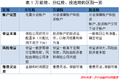 监管重拳暴打万能险这只妖精，它兴风作浪有何套路？