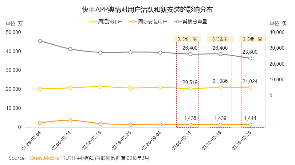 舆情透视：来自综艺、热剧的带动，到底对APP声量、下载安装有多大助力？