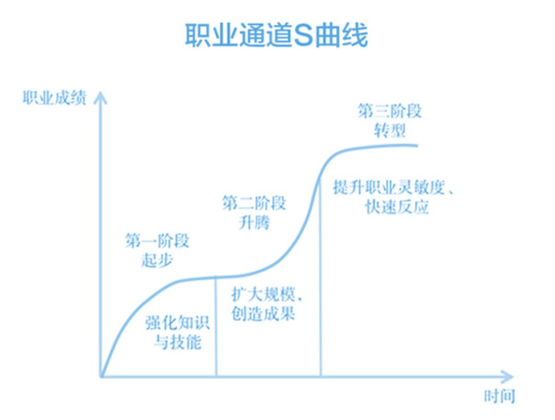 年入百万的职场人在22~60岁之间都做对了什么？