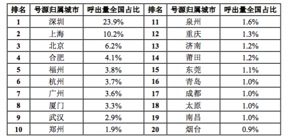 电信诈骗谁之过？虚拟运营商似乎背了一个黑锅