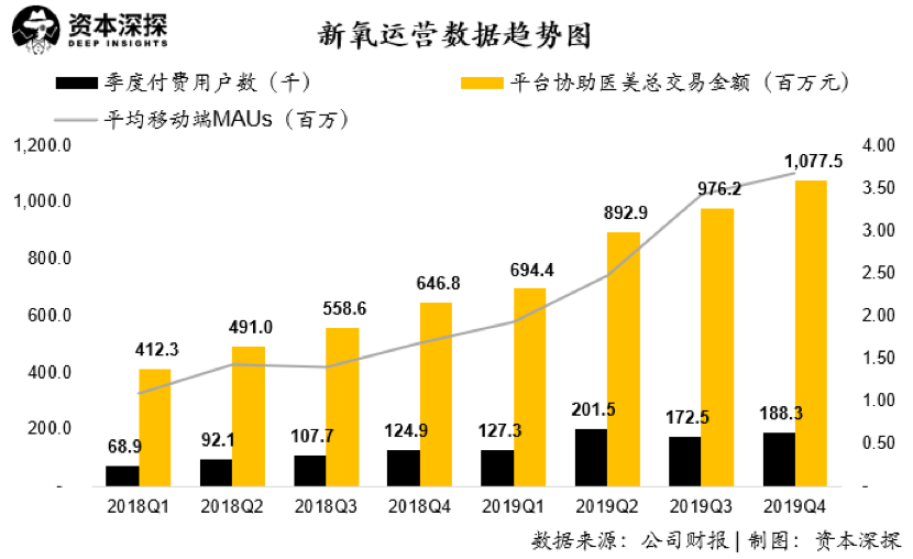 医美倒闭潮下，年入11亿的新氧与乱象丛生的行业