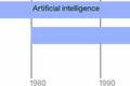 初学者必读：IBM长文解读人工智能、机器学习和认知计算