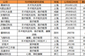 医疗VR/AR：今年仅一家公司融资，但手术规划导航、医疗教育的前景值得期待