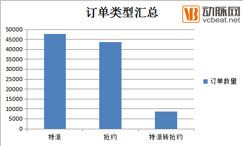 国内首份护士上门大数据报告：内科和外科的护士总收入近千万