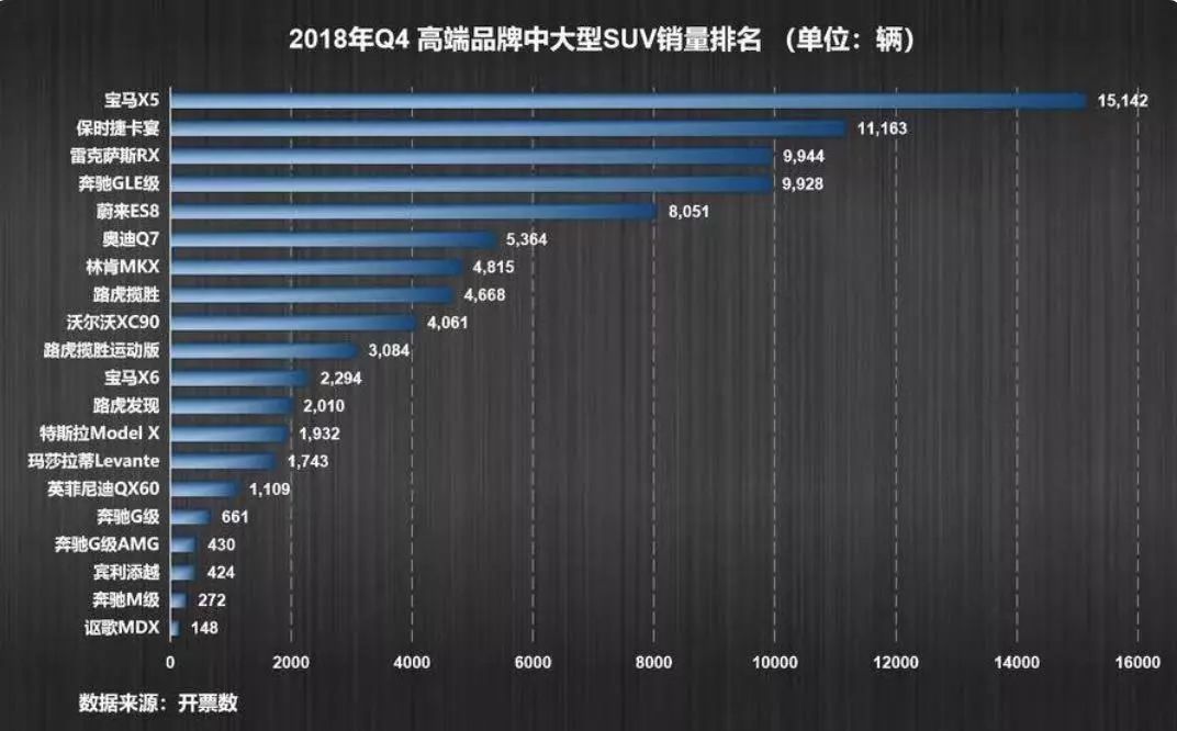 蔚来2018年财报：总收入49亿，暂停自建工厂，还有什么值得关注？