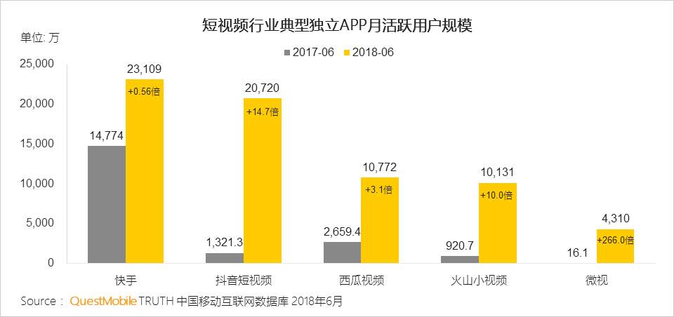 中国移动互联网2018半年大报告：上市潮背后的“存量江湖”争夺战