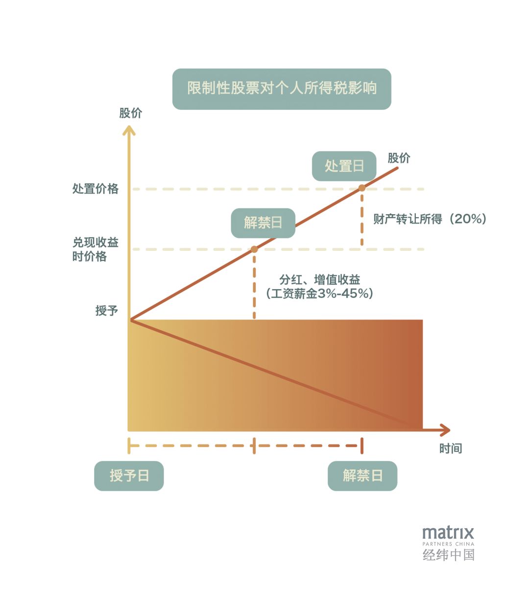 股权激励做得好，公司人才跑不了