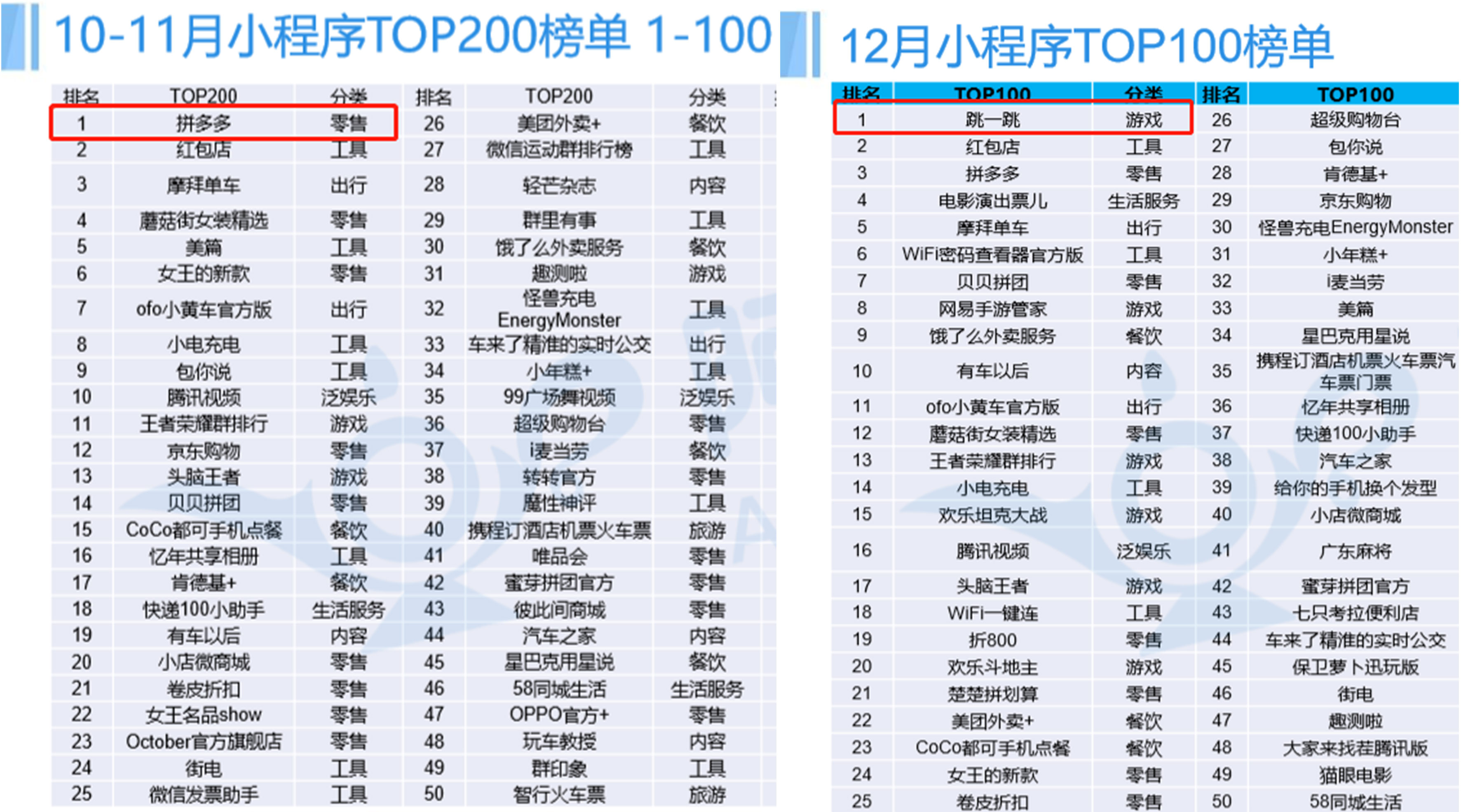 微信排行榜在哪里_你的国庆假期“行踪”,藏在微信步数排行榜里(2)