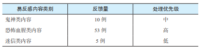 内容推荐已成主流，这些问题必须解决