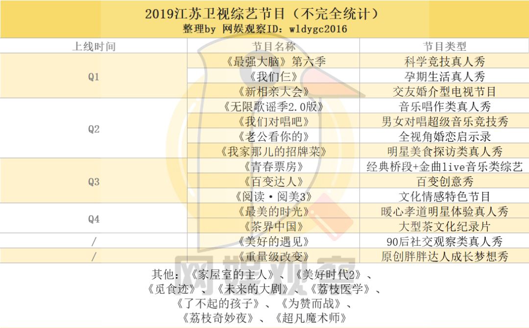 2019综艺前瞻：新大厂男孩抵达战场，傅璎、巍澜cp再续前缘