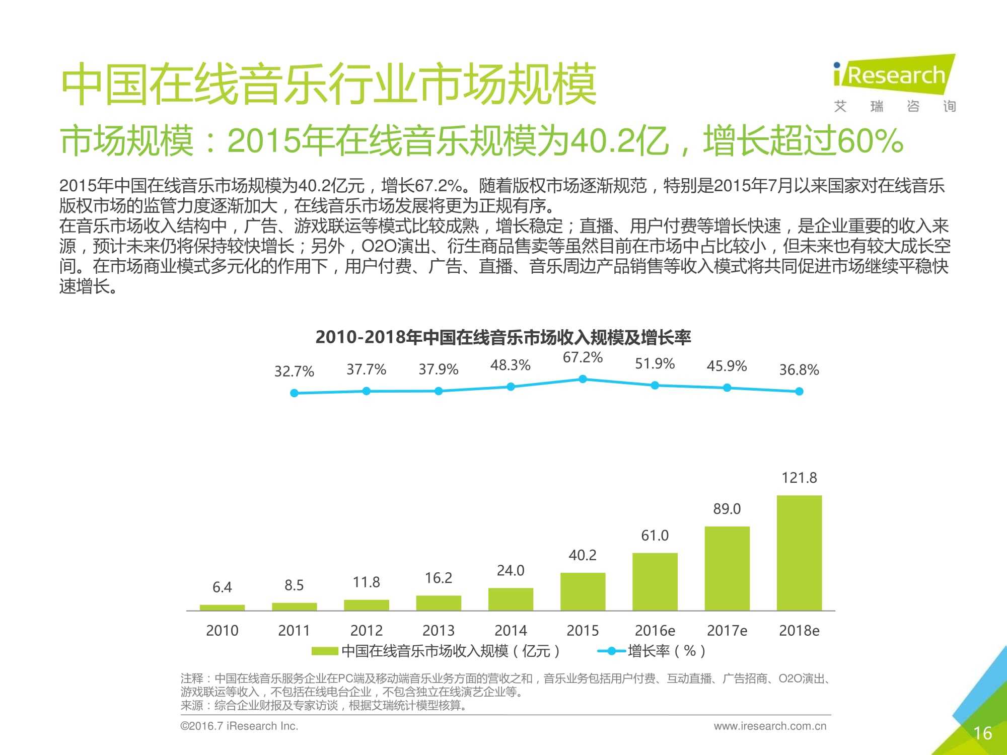 宋柯沈黎晖高晓松卢中强：20年来这奇怪的音乐业 | 36氪特写