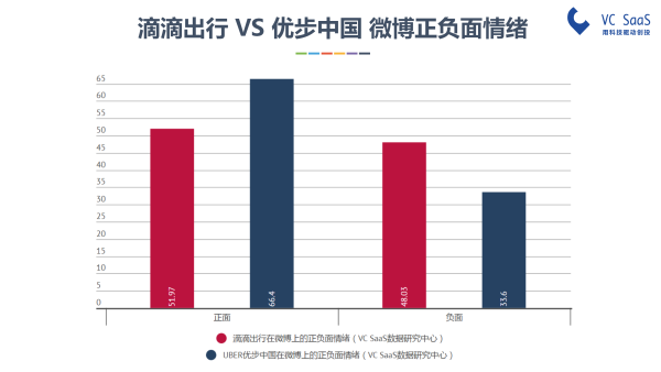 嘿，UBER中国，你还好吗？滴滴出行并购优步中国后的双方数据分析报告