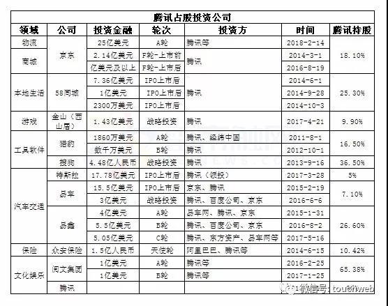腾讯盛世下危机：半条命交给合作伙伴，投行化制约内部创新