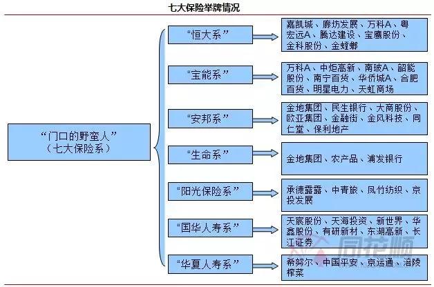 解读刘士余严厉表态：杠杆收购或被严格监管