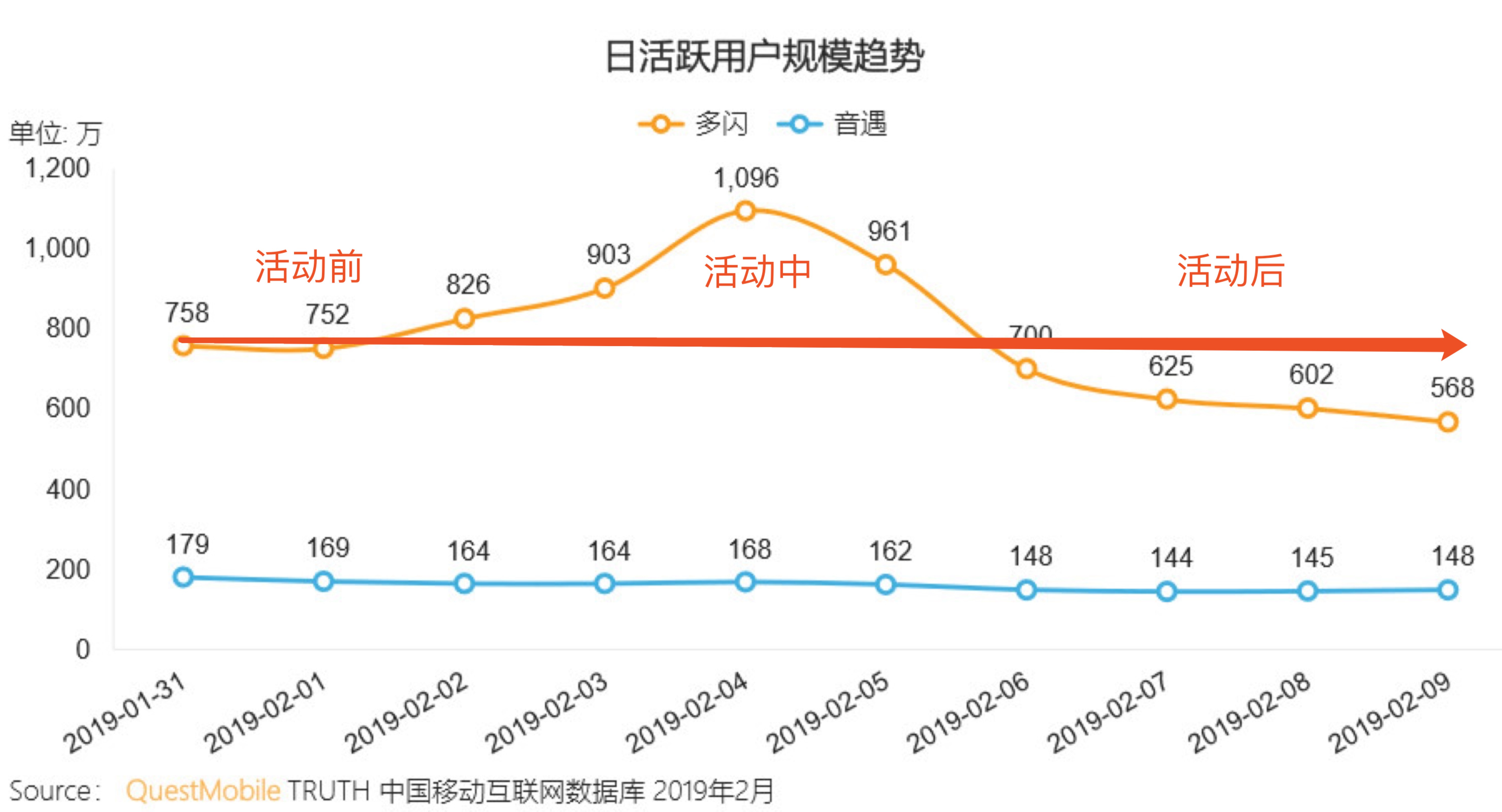 借百度头条的春节活动，讲讲活动的核心思考框架