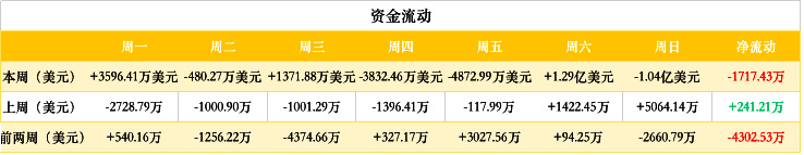 ETH周报（2月18日-2月24日）：核心开发者怒退以太坊社群；硬分叉升级别忘了更新客户端