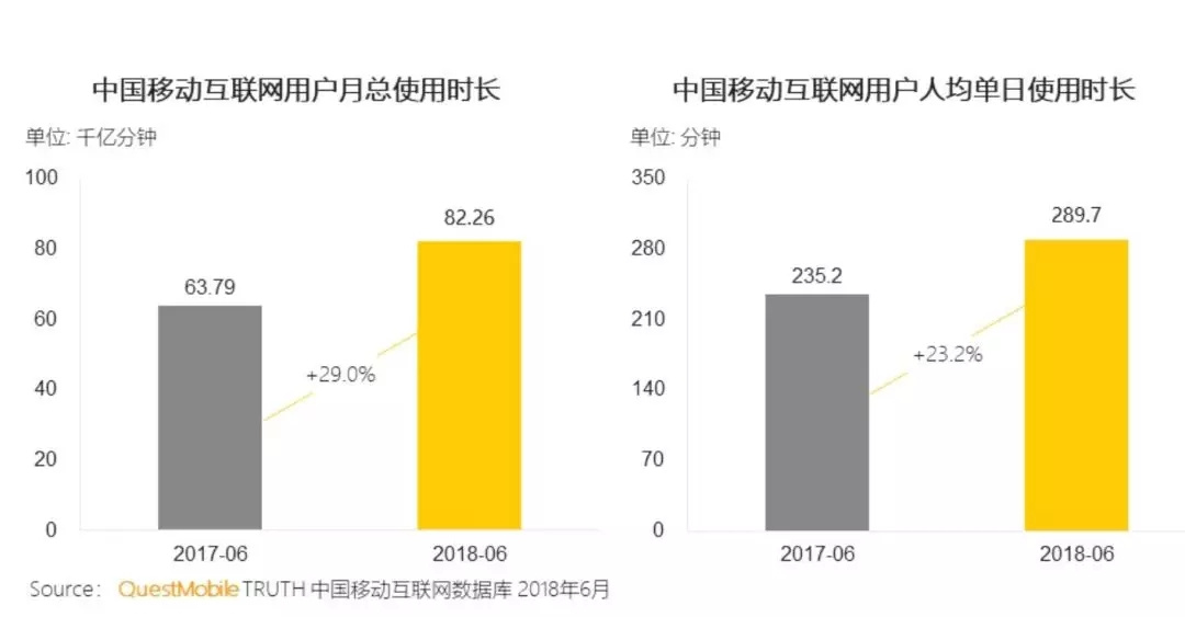 QQ依然年轻，只是最初用QQ的那帮人渐渐老了