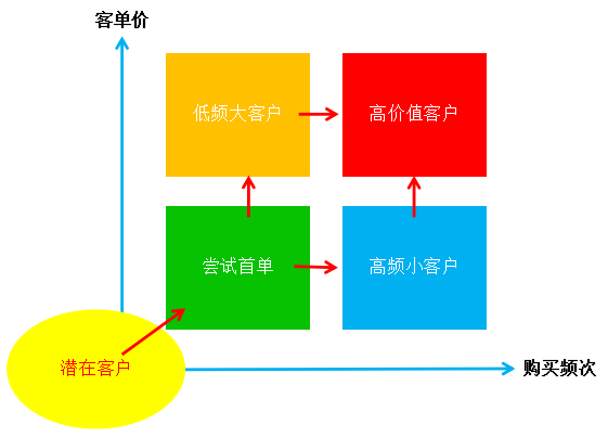 以红酒电商为例，详细说说增长到底应该怎么做