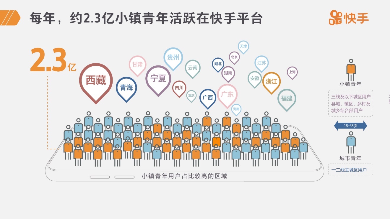 2019小镇青年报告：不为买房发愁，更爱吃喝玩乐