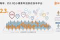 2019小镇青年报告：不为买房发愁，更爱吃喝玩乐