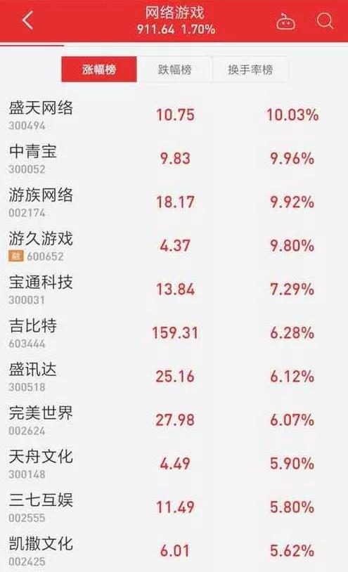 中国电竞2018：荣耀背后商业化正艰难起步