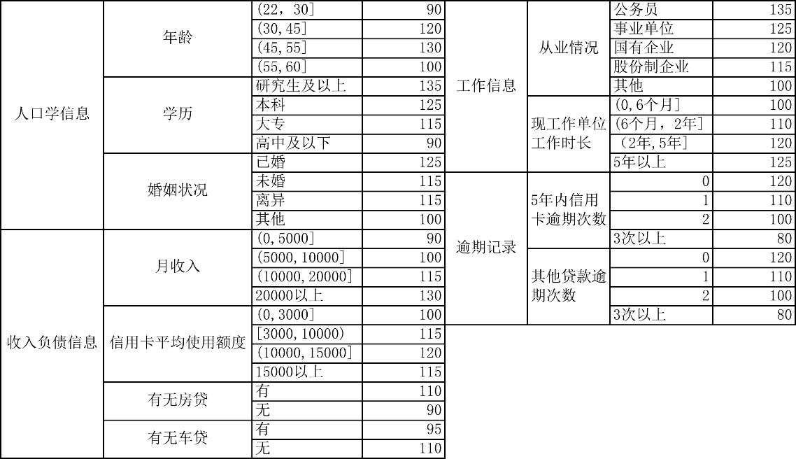 1分钟知识锦囊 | P2P公司都是怎么做风控管理的？