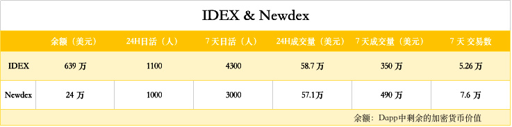 亲测去中心化交易所IDEX，真的不适合小白用