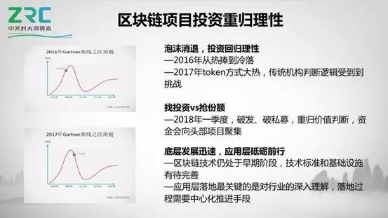 大河资本合伙人李荣阁：从传统VC的角度看区块链的投资机会 