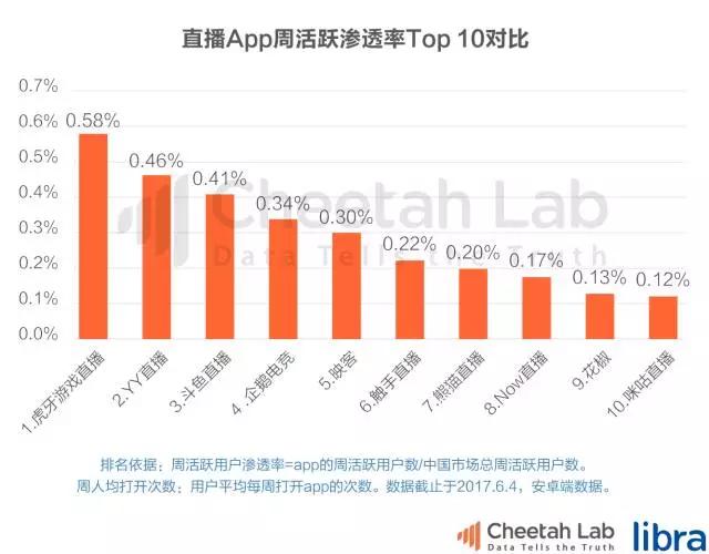 王者荣耀和狼人杀，谁能改变直播平台的命运？