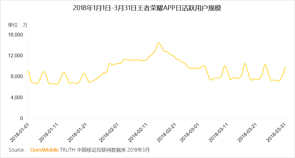 还在说互联网下半场？微信小程序、终端入口、用户下沉带来新流量