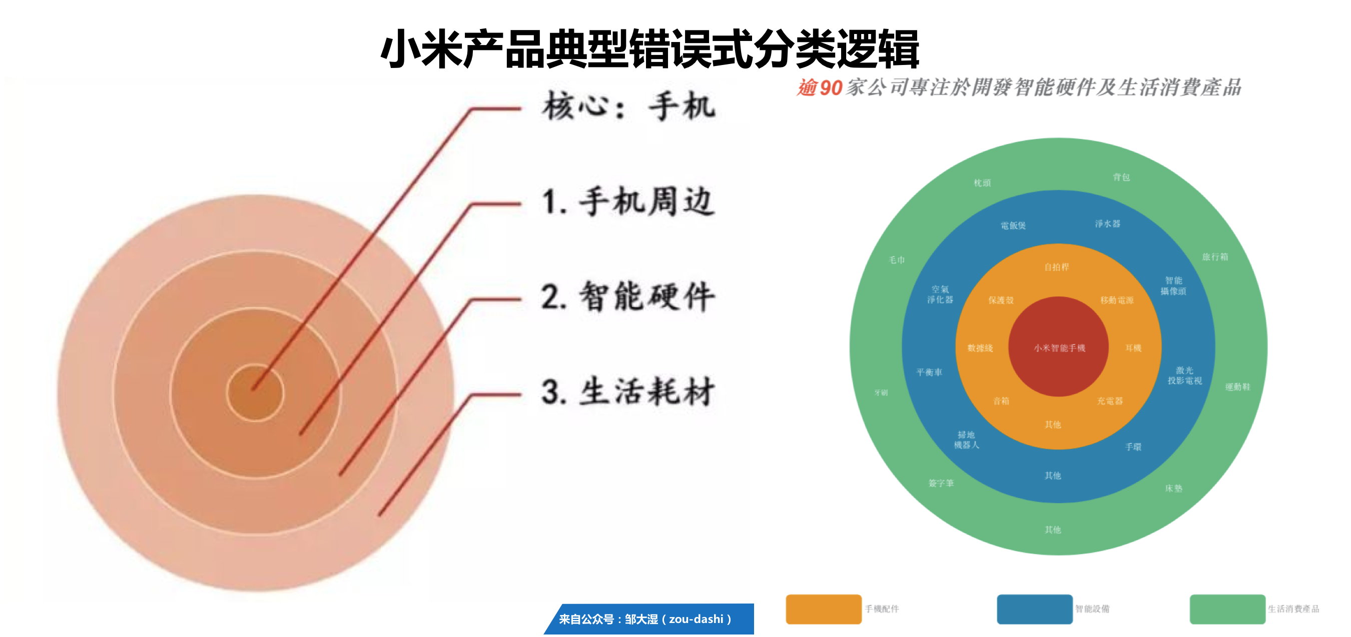 小米“铁人三项”商业模式背后的真相