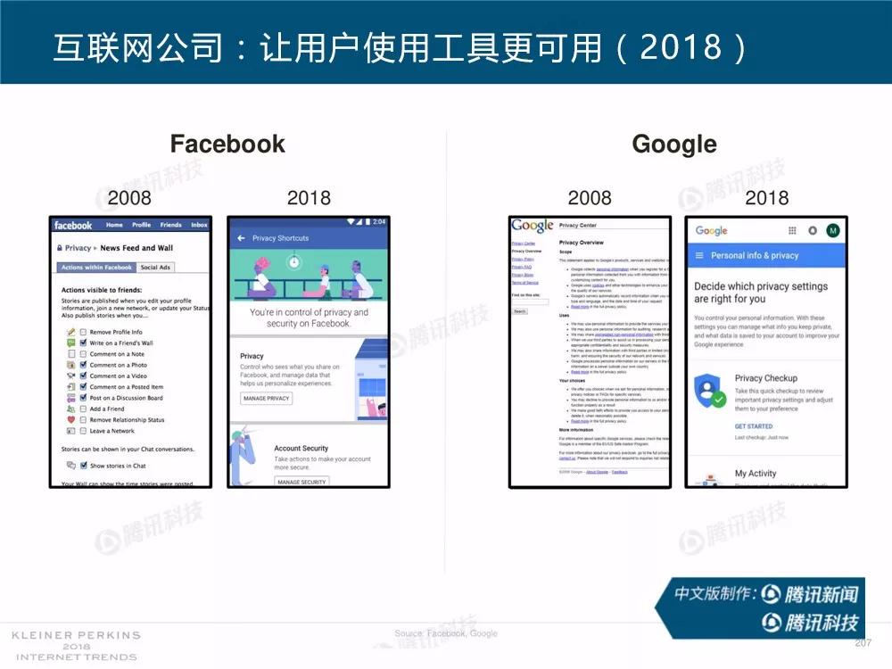 【完整版】2018互联网女皇趋势报告：全球互联网用户出现个位数增长
