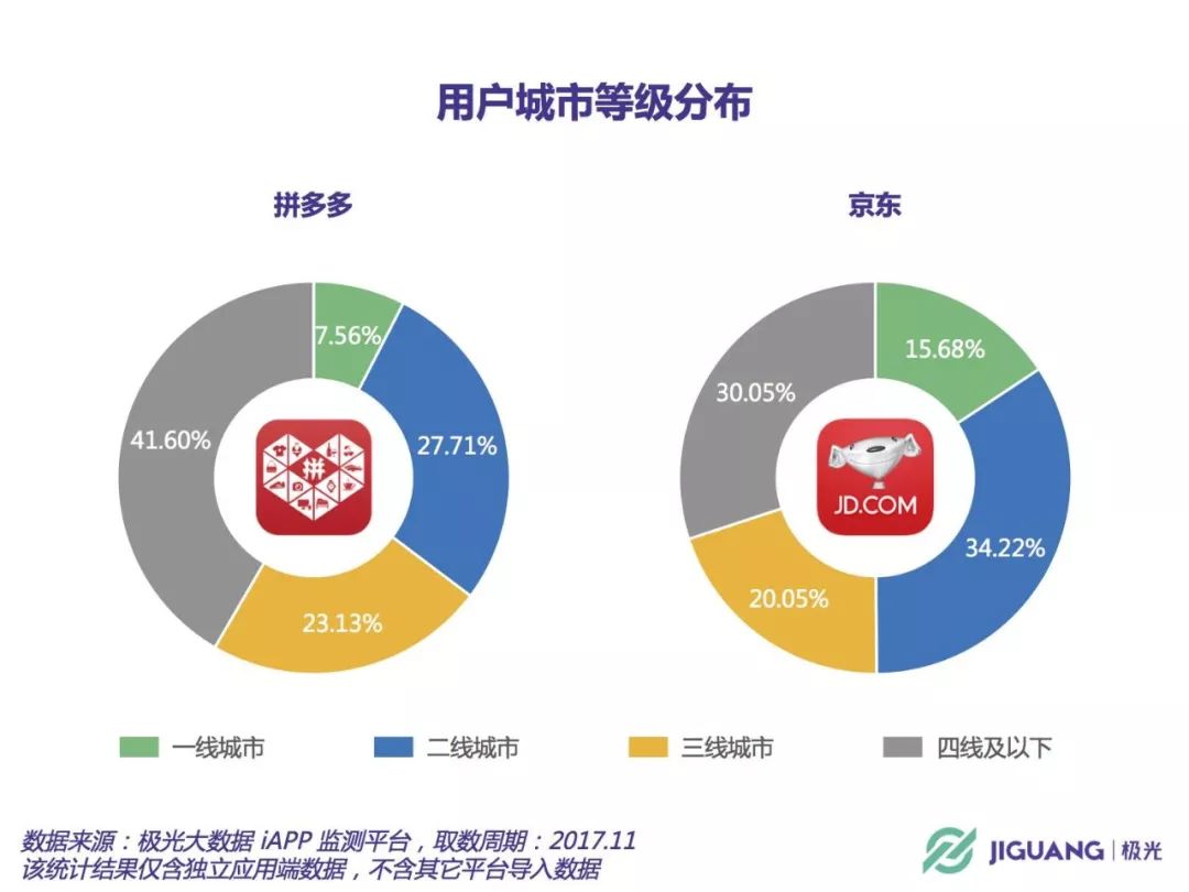 消费降级巨头拼多多