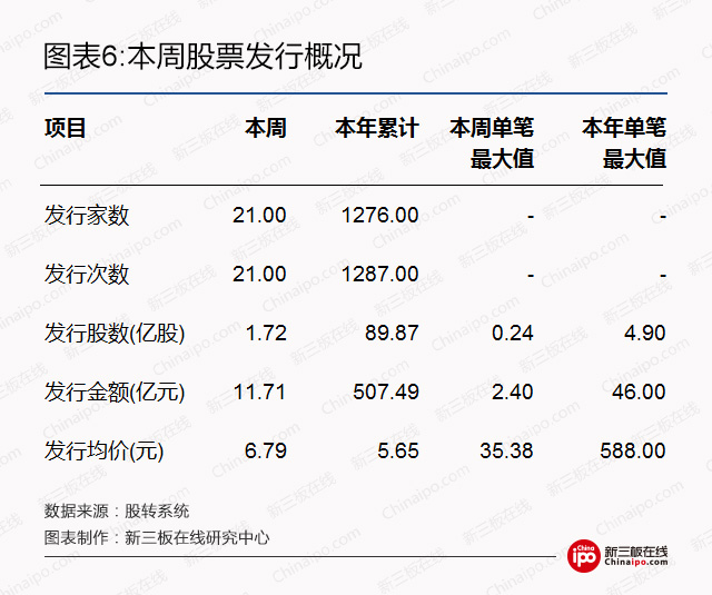 新三板周报：股权最新问答，挂牌私募机构有望迎转机