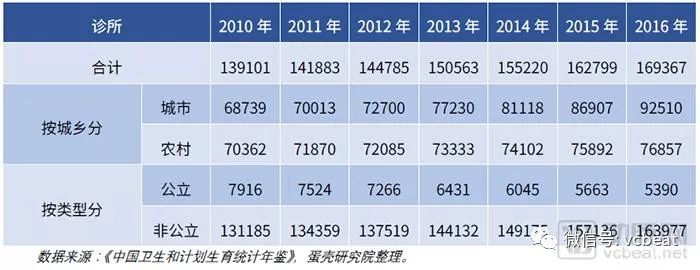 15座城市，200家诊所，数万条数据 ——2018中国新型诊所经营报告