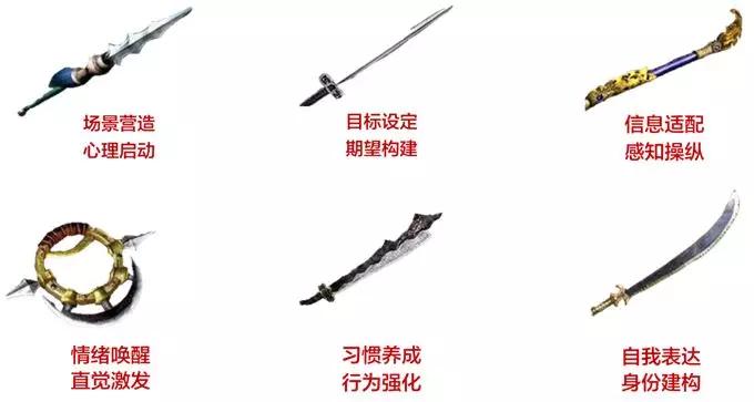 来自武侠小说的灵感：激励顾客的“七种武器”