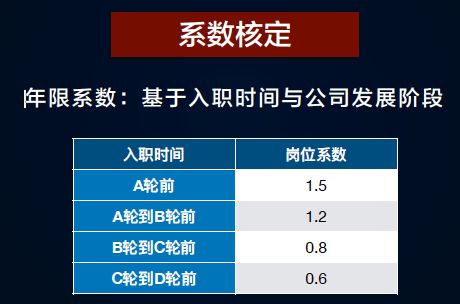 股权激励体系怎样构建最合适？这里有一篇详细的避坑指南
