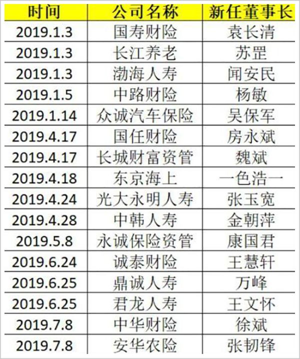 2.5亿天价“转会费”揭开中国保险业背后的隐秘