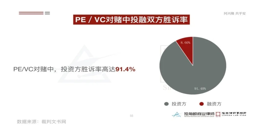 对赌判决大数据，创业者胜算不足一成