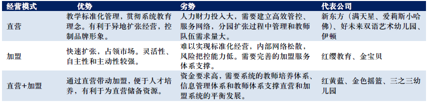 一个做照明LED封装的上市公司，为何转型做起了幼教？