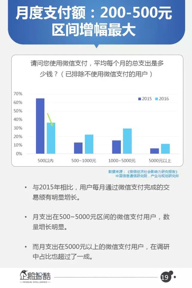 微信2017用户研究和商机洞察：从社交迁徙到商业变革