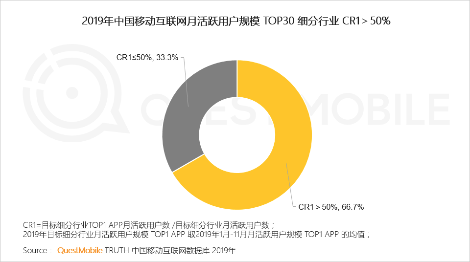 2019中国移动互联网八大战法：不止冰与火，还有马太效应、价值回归、金融普惠……