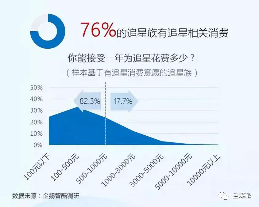 现在咖啡馆不聊创业，改聊男团女团了？“粉丝变现”进入势能爆发阶段