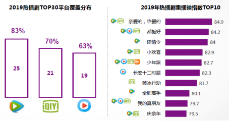 罗晋汤唯也未能掀起古装剧“小欢喜”， 是谁改变了潮水的方向