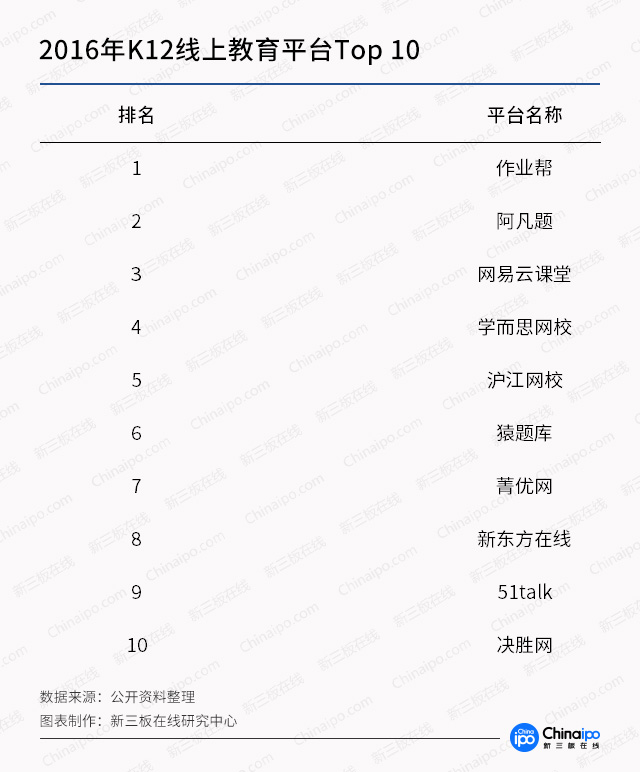 高分红再现！K12教育信息化是否真的前途无限？