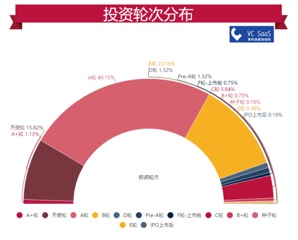 IDG资本历年投资数据分析：跟哪家VC关系最好？最喜欢接谁的盘？