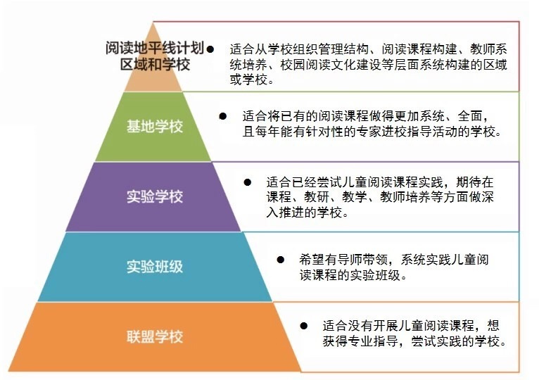 36氪首发 | 定位儿童母语分级阅读产品，「亲近母语」获1600万元 Pre-A 轮融资